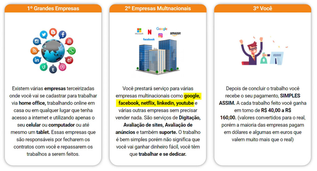 Digitador de marketing online é furada? - Guia do Freela